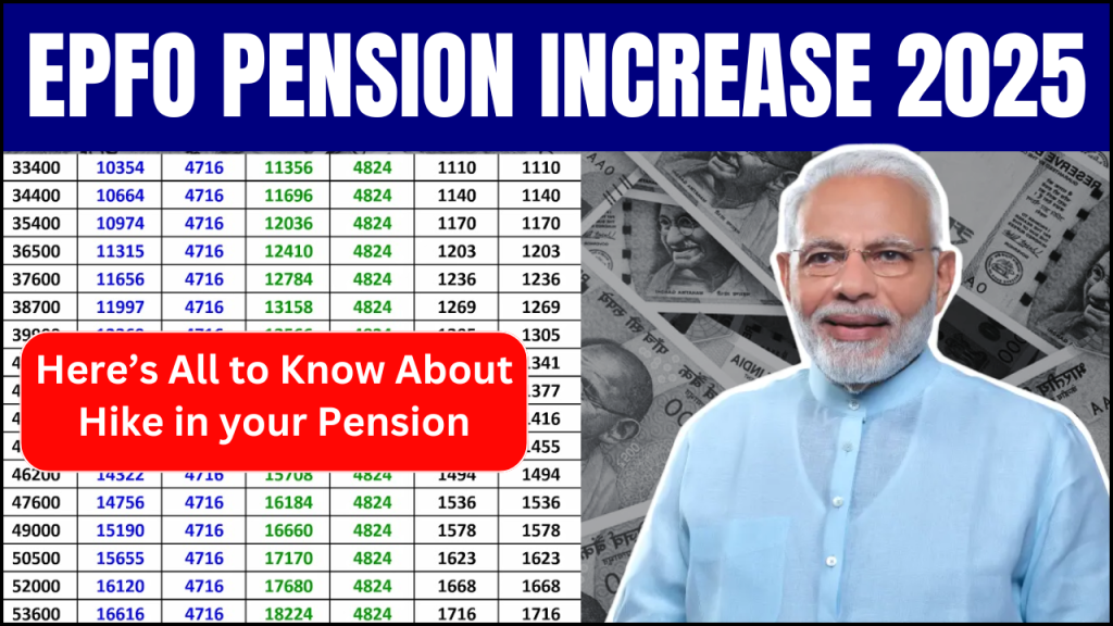 EPFO Pension Increase 2025, Key Changes and Their Impact