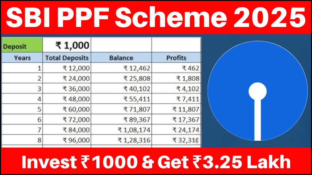 SBI PPF Scheme 2025, Investment Limits, Interest Rates & Tax Benefits